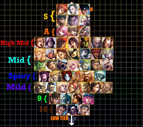 Type Soul Tier List