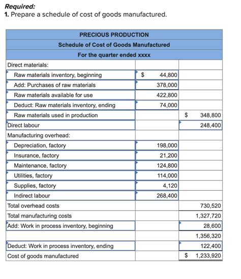 Cost Of Goods Manufactured Income Statement