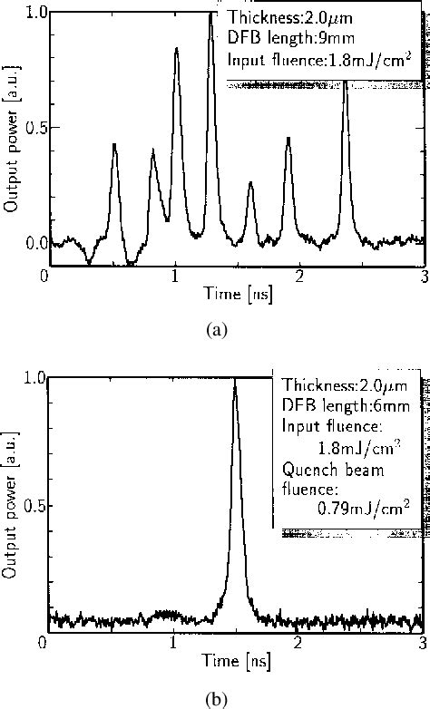 Figure From Ultrashort Pulse Generation From An Integrated Single