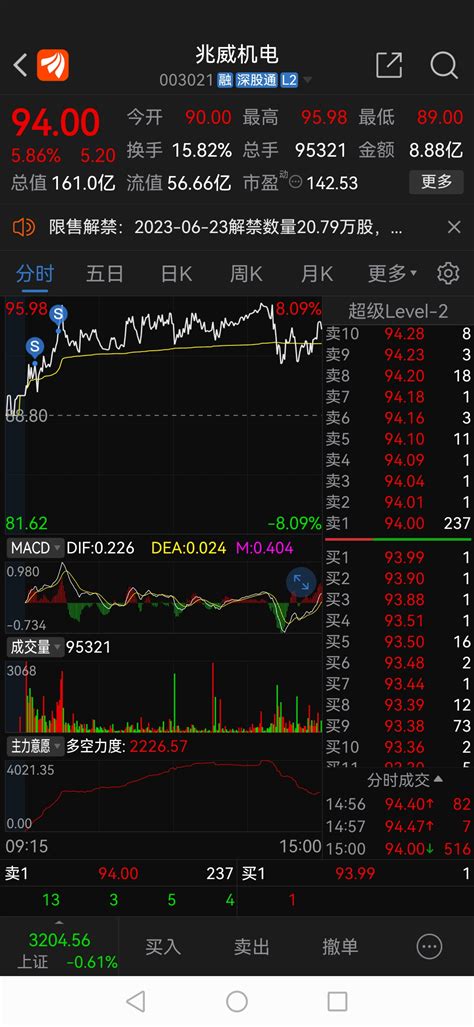 小散炒股记123财富号东方财富网