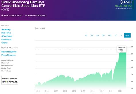 Convertible Arbitrage Why It Still Works Well Investgrail