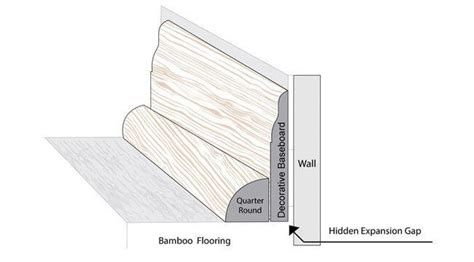 How to Install Bamboo Baseboard and Shoe Molding.