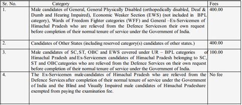 Hppsc Recruitment 2024 Monthly Salary Upto 122700 Check Post Qualification Age And Procedure