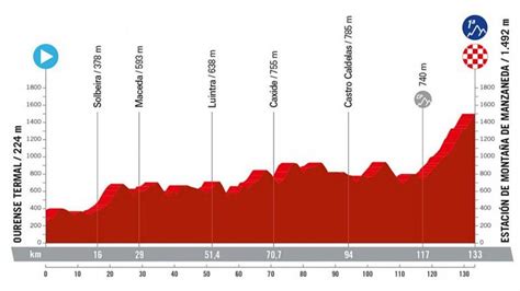 Vuelta A España 2024 Clasificación Resumen Y Ganador De Etapa 12