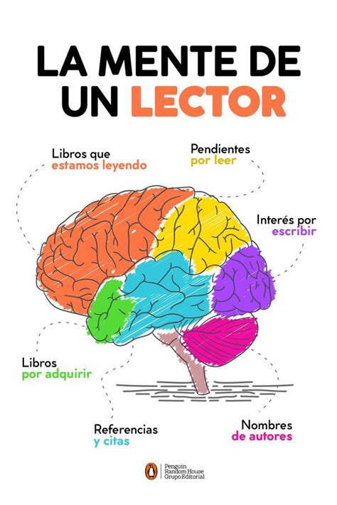 La Mente De Un Lector Escribir Un Libro Libros Lectores