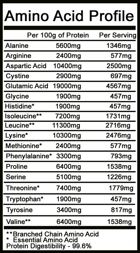 Whey Protein Isolate - Altis Endurance