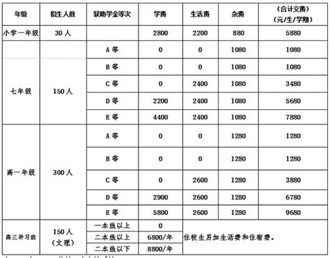 2022年赫章英才中学招生简章及收费标准小学、初中、高中小升初网