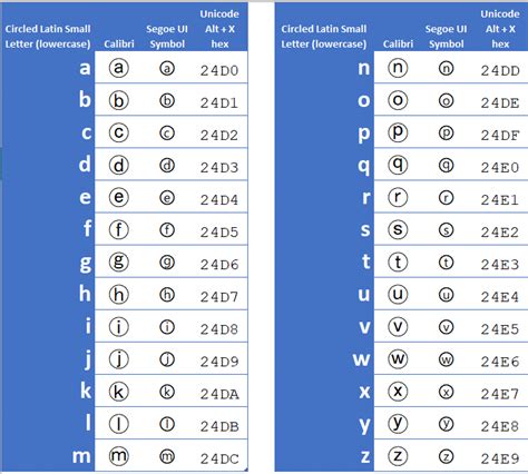 Add Circled Lower Case Letters In Word Excel And More Office Watch