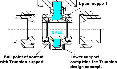 Trunnion Ball Valves – Plast-O-Matic Valves, Inc.