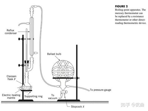 蒸气压测定实验技术综述 知乎