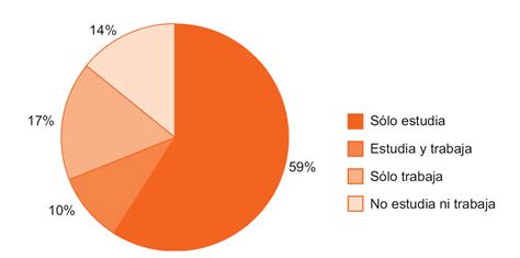 Condiciones Del Trabajo Estudiantil Urbano Y Abandono Escolar En El