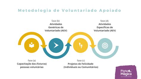 O Voluntariado é inclusivo de fora a fora