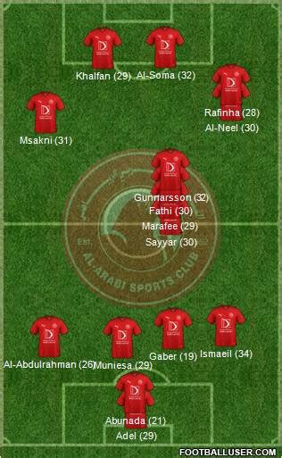 Al Arabi Sports Club Qat Qatar Football Formation