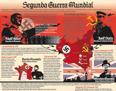 Introducir 57 Imagen Infografia De La Segunda Guerra Mundial Abzlocal Mx