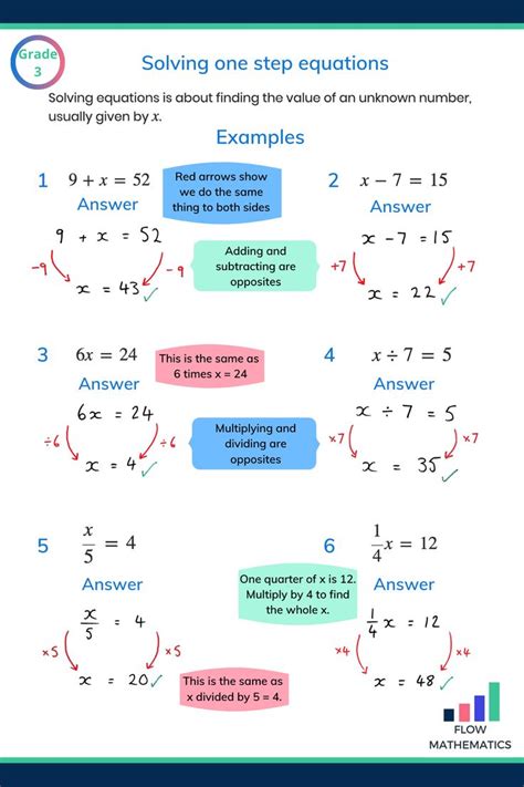 Solving One Step Equations One Step Equations Solving Equations