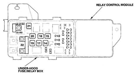 Acura Tl Fuse Box Diagram Auto Genius