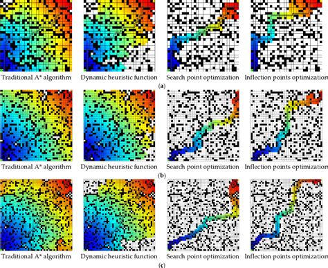 PDF The Improved A Obstacle Avoidance Algorithm For The Plant