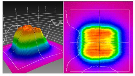 Beam Diagnostics Improve Laser Heat Treatment Effectiveness