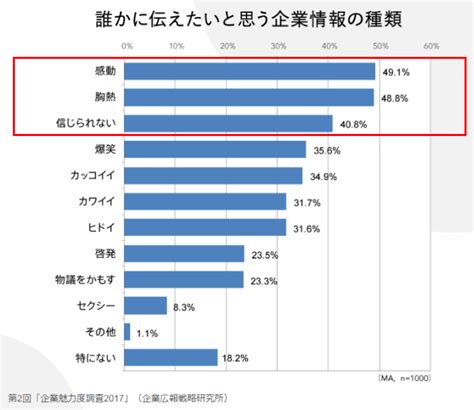 シェアしたくなるsnsプロモーションとは？ 販促のアイデア｜ノベルティ・オリジナルグッズの紹介やトレンド情報を発信中｜株式会社トランス（東京・大阪）