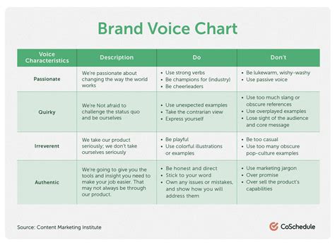 How to Define Your Unique Brand Voice and Stand Out