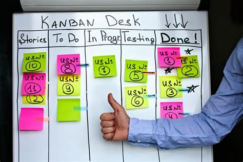 Why Use Kovair Kanban To Improve Software Throughput Kovair Blog