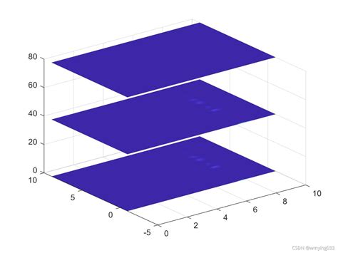 Matlab在一个坐标系内让二维图片堆叠形成三维空间的表示matlab二维图叠加成三维图 Csdn博客
