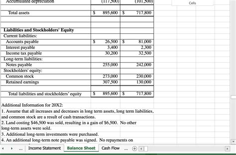 Solved X Prepare A Statement Of Cash Flows Using The