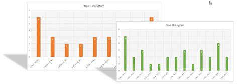 Histogram Maker Excel Template | Easy Histogram Chart Maker