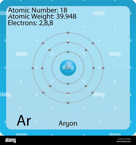 Argon Atom Diagram