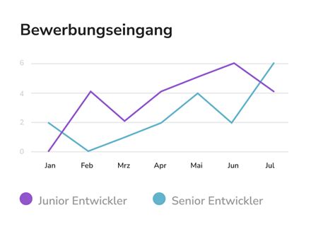 Hr Analytics Software Für Datenbasierte Hr Arbeit Hr Works