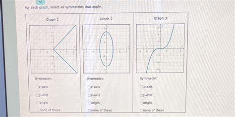 Solved For Each Graph Select All Symmetries That Apply Graph 1