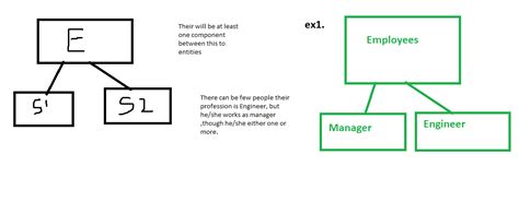 database - EER Diagrams, different symbols? - Stack Overflow