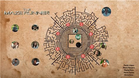 Maze Runner Maze Map