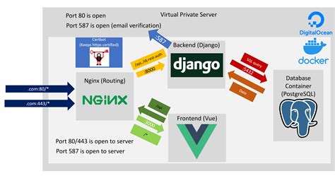 120 best r/django images on Pholder | Oh wow, you built us an admin
