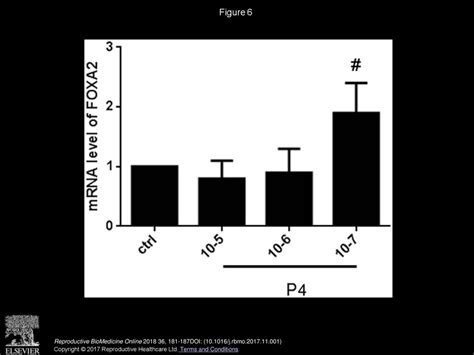 Decreased Expression Of FOXA2 Promotes Eutopic Endometrial Cell