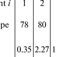 Natural composition of krypton isotopes [3] | Download Table