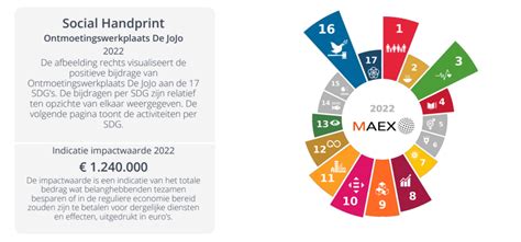 Rapportages 2022 gepubliceerd Repair Café Teylingen