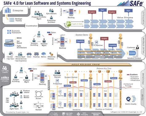 Agilescrumsafe