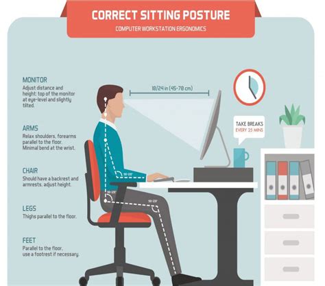 Home Office Ergonomics Jones Physical Therapy