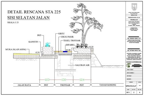 Desain Trotoar Diffabel Dan Saluran Air Zahavasrit