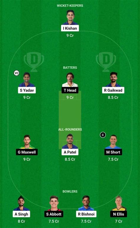 India Vs Australia Dream11 Prediction Playing 11 Pitch Report Live