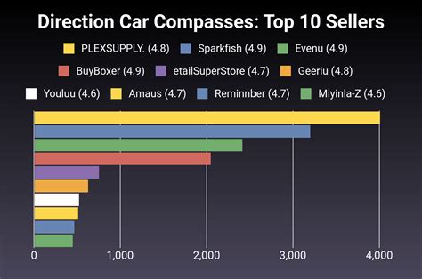 The 29 Best Direction Car Compasses Of 2024 Verified Cherry Picks