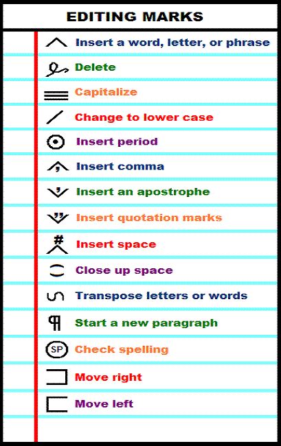 English Writing Correction Symbols