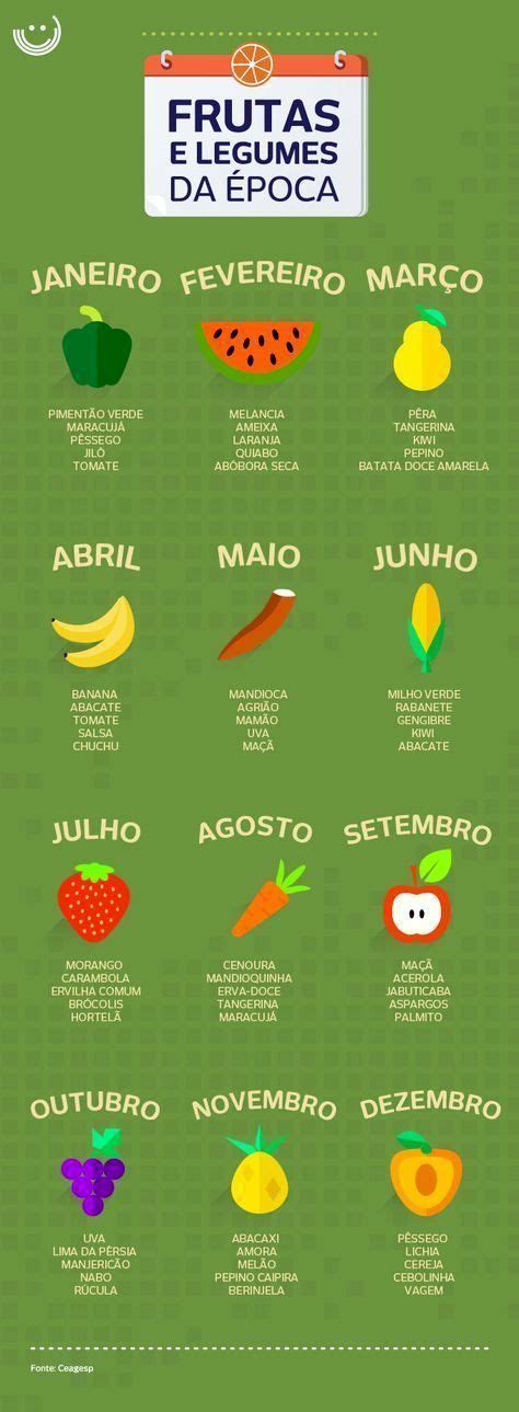 Infografia Frutas e Legumes da Época • Livro de Culinária