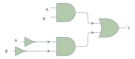 Equivalent Circuit Of Xnor Gate Circuit Diagram