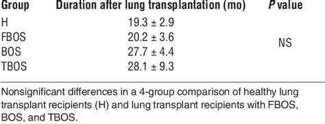 Table From Role Of Cxcr Cxcr Ligands In Vascular Remodeling