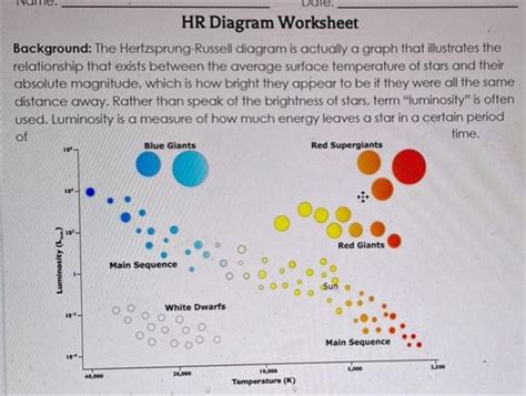 Worksheet Hr Diagram