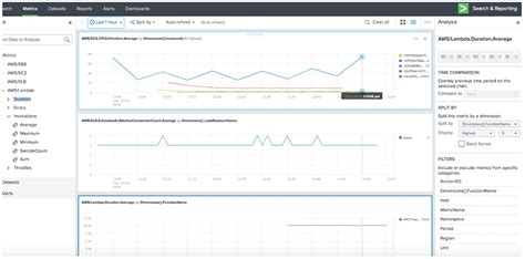 Working With Aws Cloudwatch Metrics Splunk