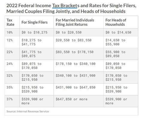 2016 Tax Tables Cabinets Matttroy