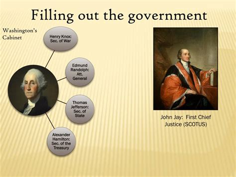 Ppt The Federalist Era 1789 1800 Powerpoint Presentation Free